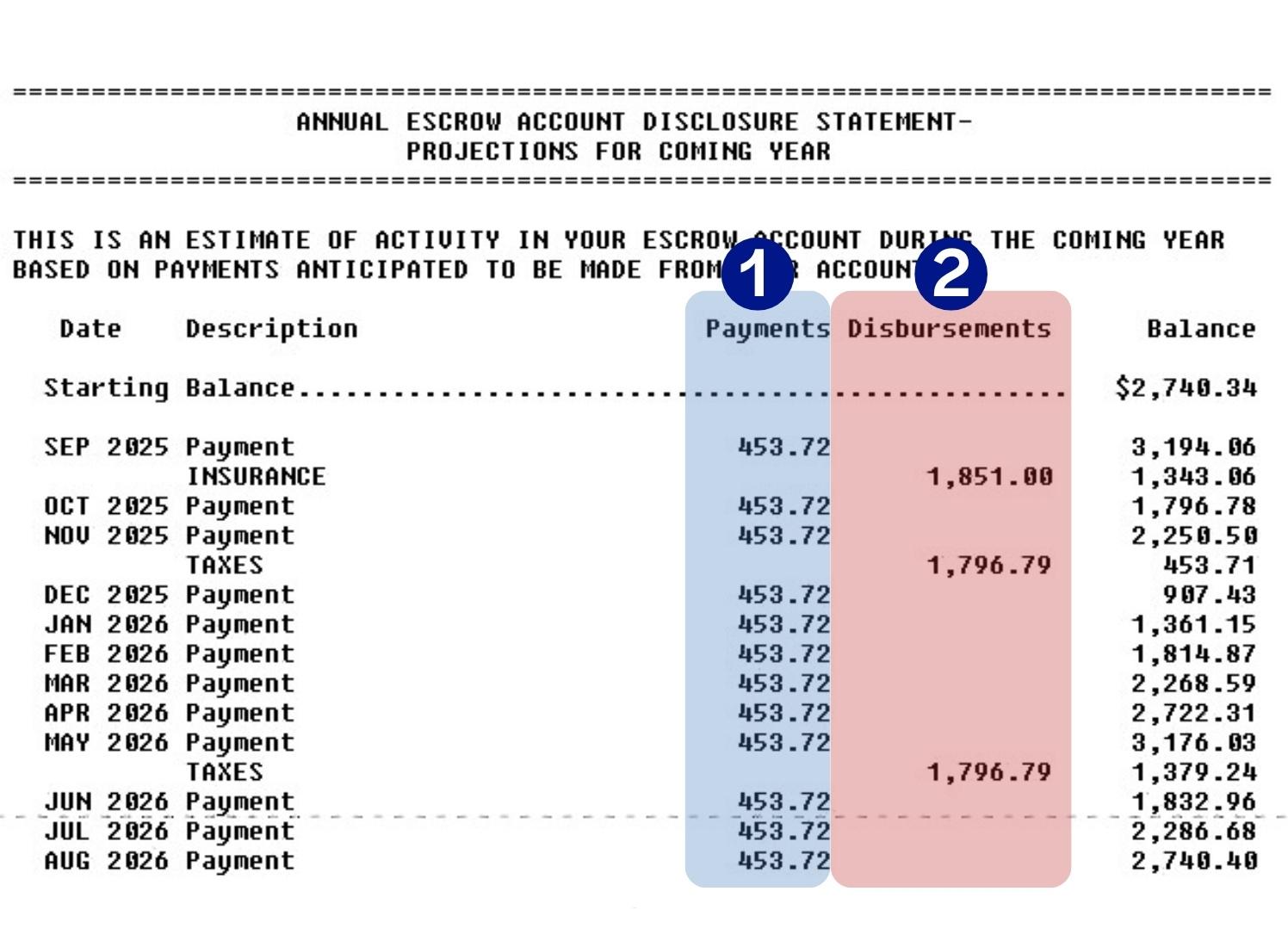 Projections for the Coming Year